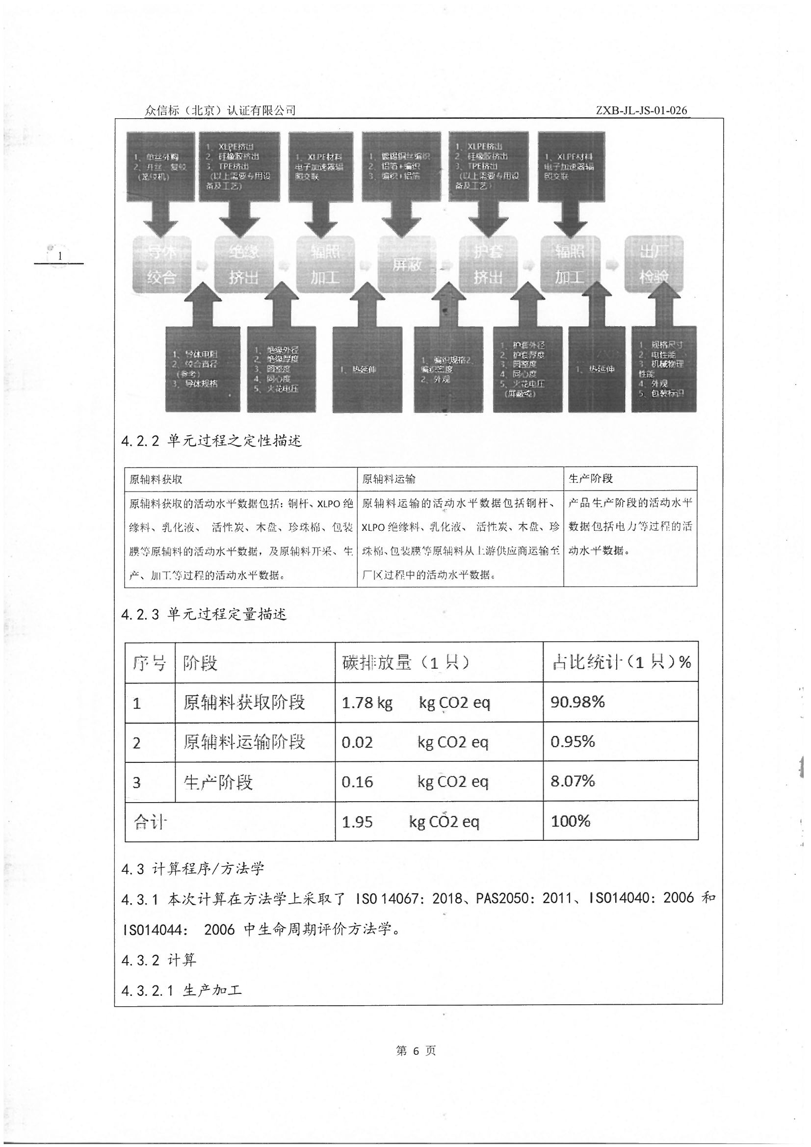 Ʒ̼㼣˲鱨IS0 14067-2018 PAS 2050 2011_ҳ_07.jpg